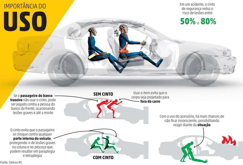 Quais são os acessórios para carro que aumentam a segurança?