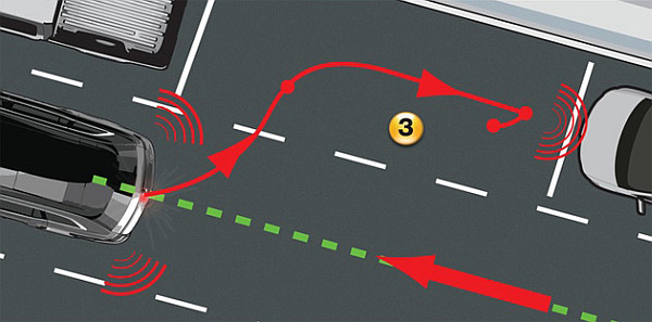 Estacionamento Automático: como funciona? - O Blog do Carro - Carlider